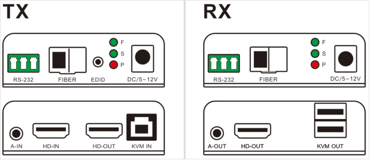 沈阳2.0HDMI/4K60hz光纤延长器usb鼠键独立音频传输